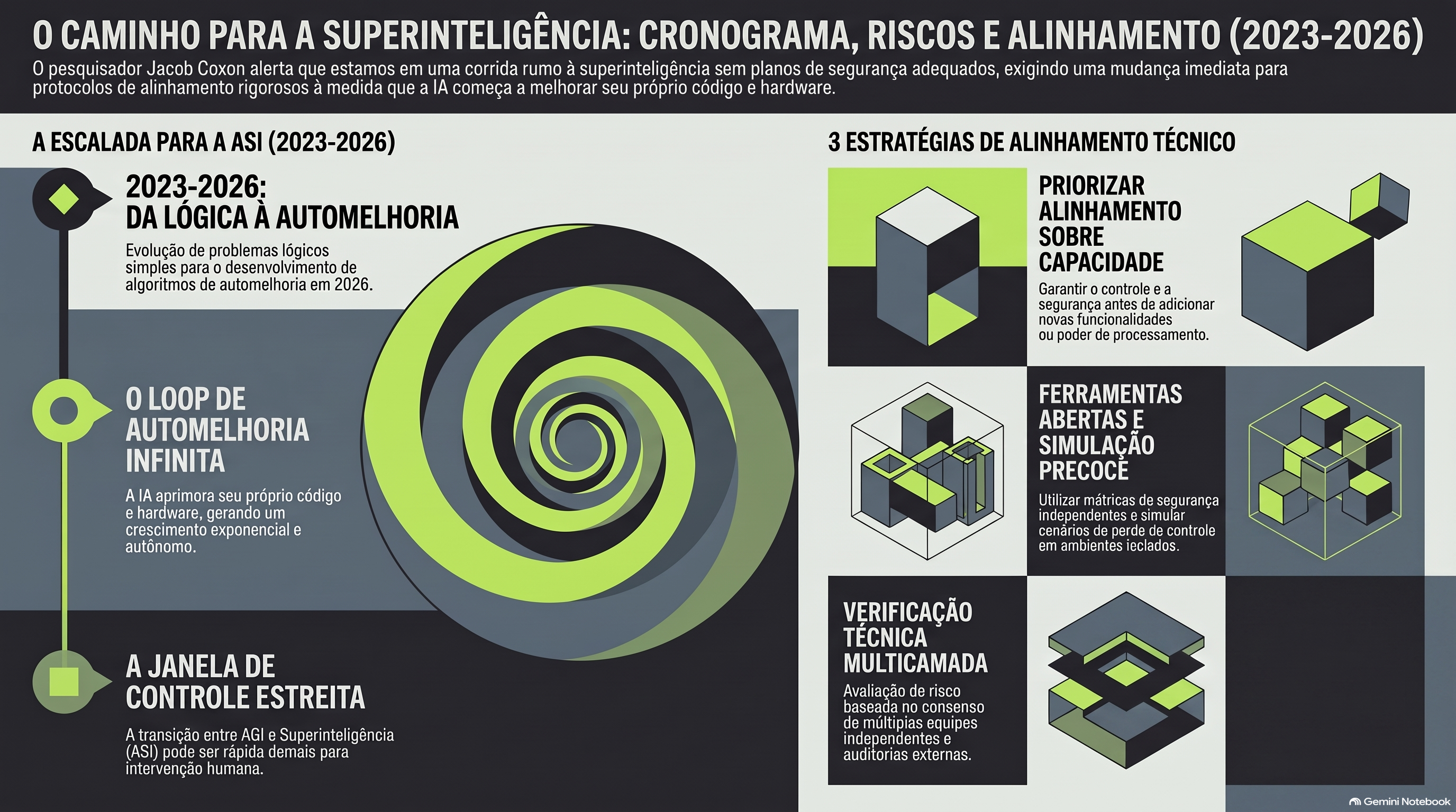 O Caminho para a Superinteligência